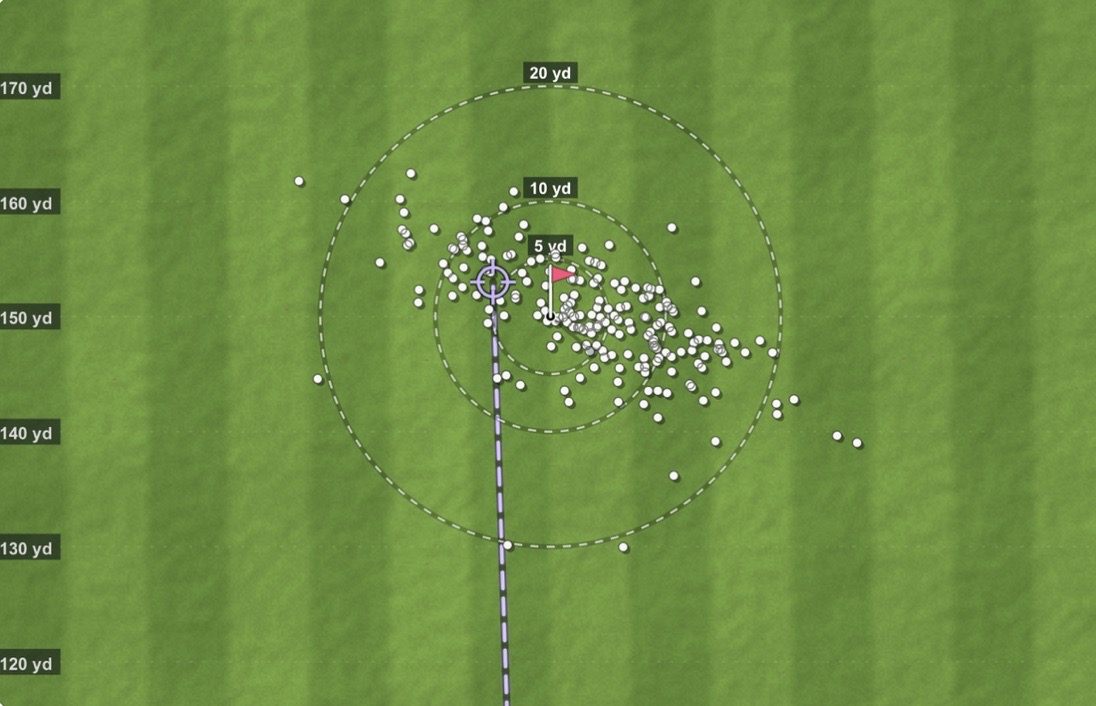 Golf fade pattern Birds Eye view driving range