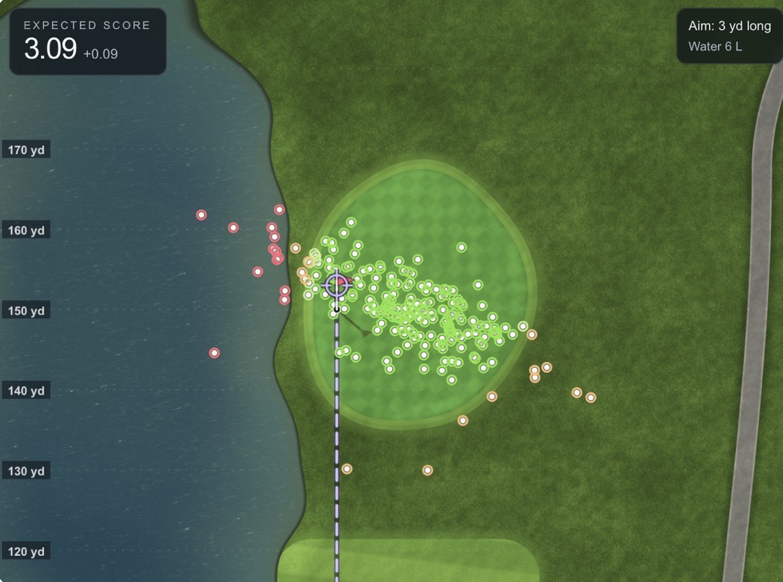 Optimized aim for the fade golf shot pattern