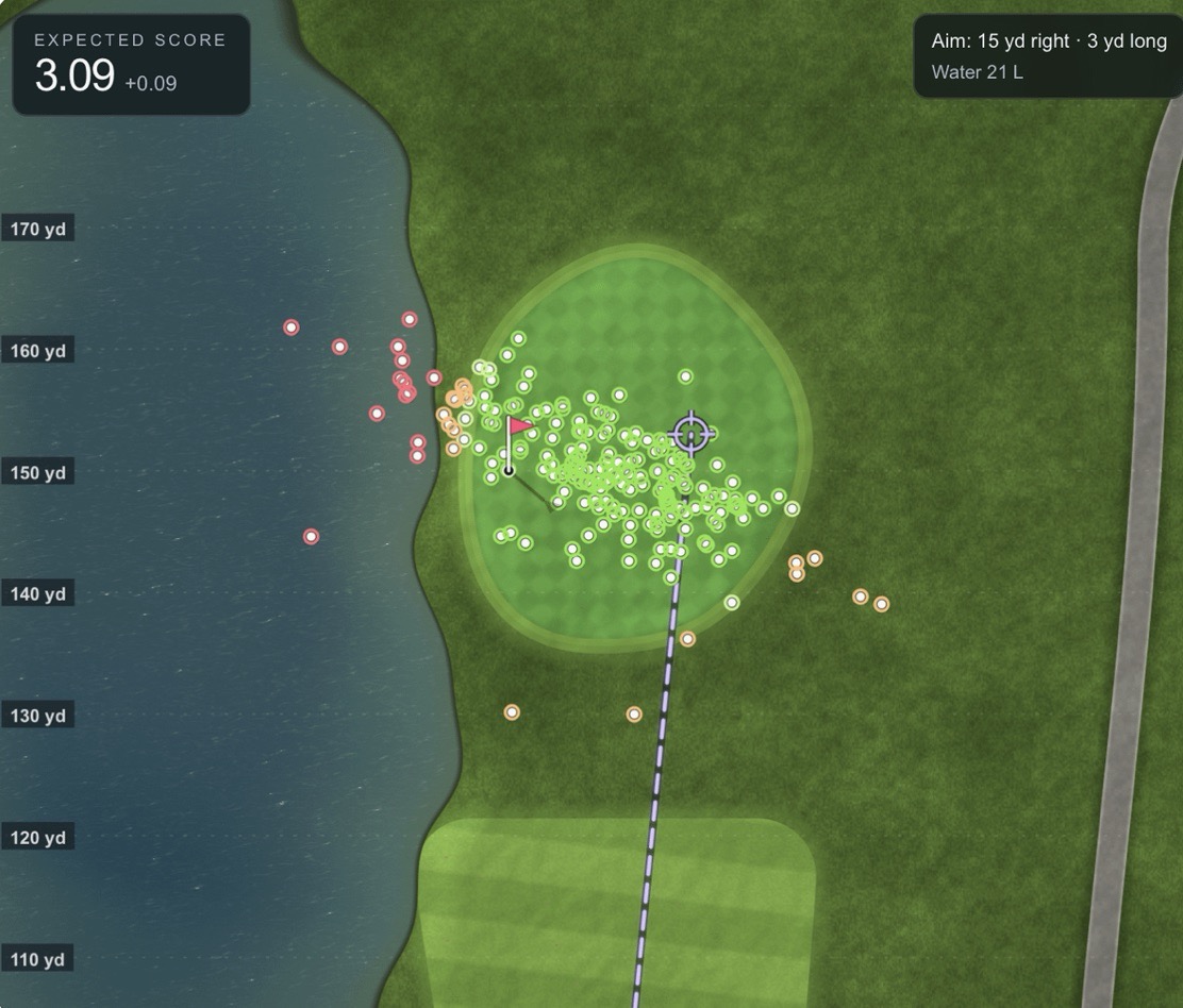 tighter draw shot pattern, aimed optimally